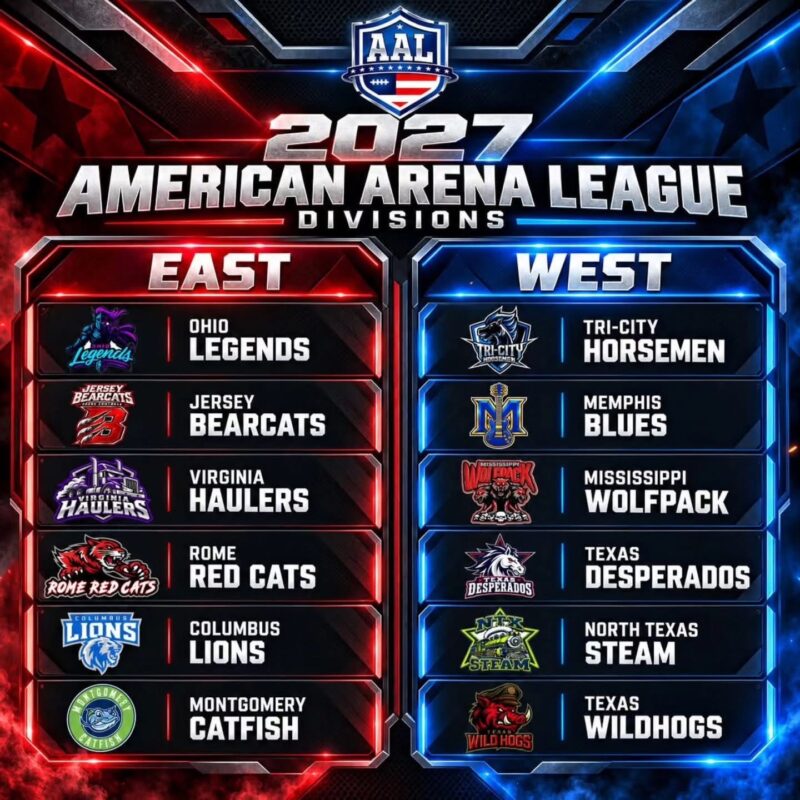IMG_6873 2027 American Arena League East and West division teams, including Texas Wild Hogs in the West Division.